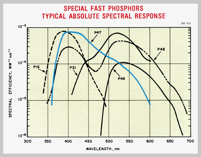 1-Photocathode-PMT-Response1